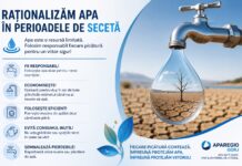 Apel pentru folosirea în mod rațional a apei furnizate în sistemul public de alimentare
